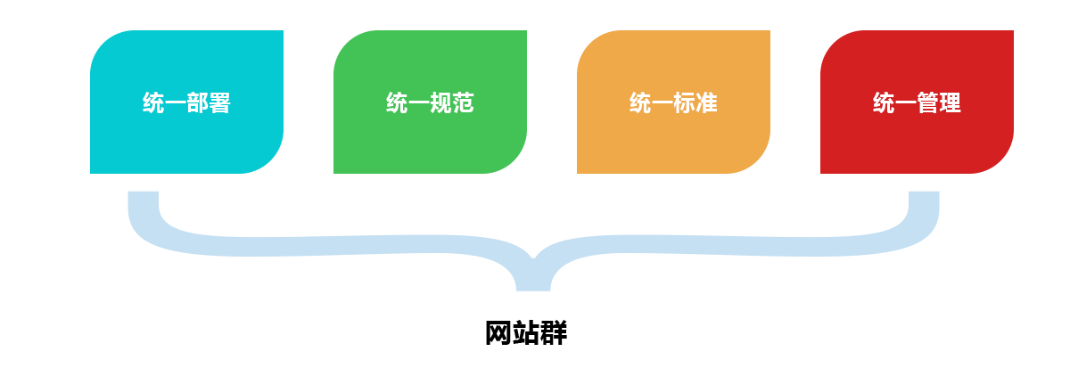 香港九龙￥8000来料